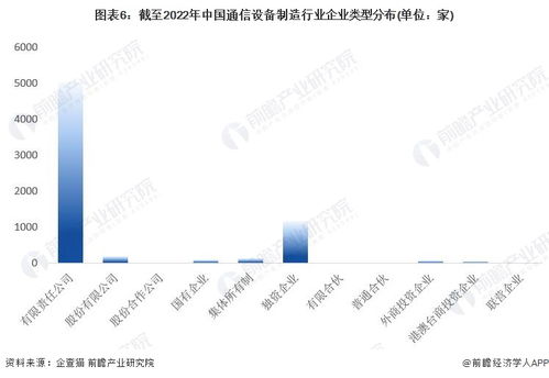 2022年中國(guó)通信設(shè)備制造行業(yè)企業(yè)大數(shù)據(jù)全景圖譜 規(guī)模、競(jìng)爭(zhēng)與資本全景透視